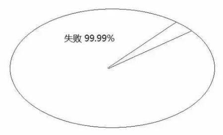 告訴你孩子：幾年的放縱，換來的是一生卑微